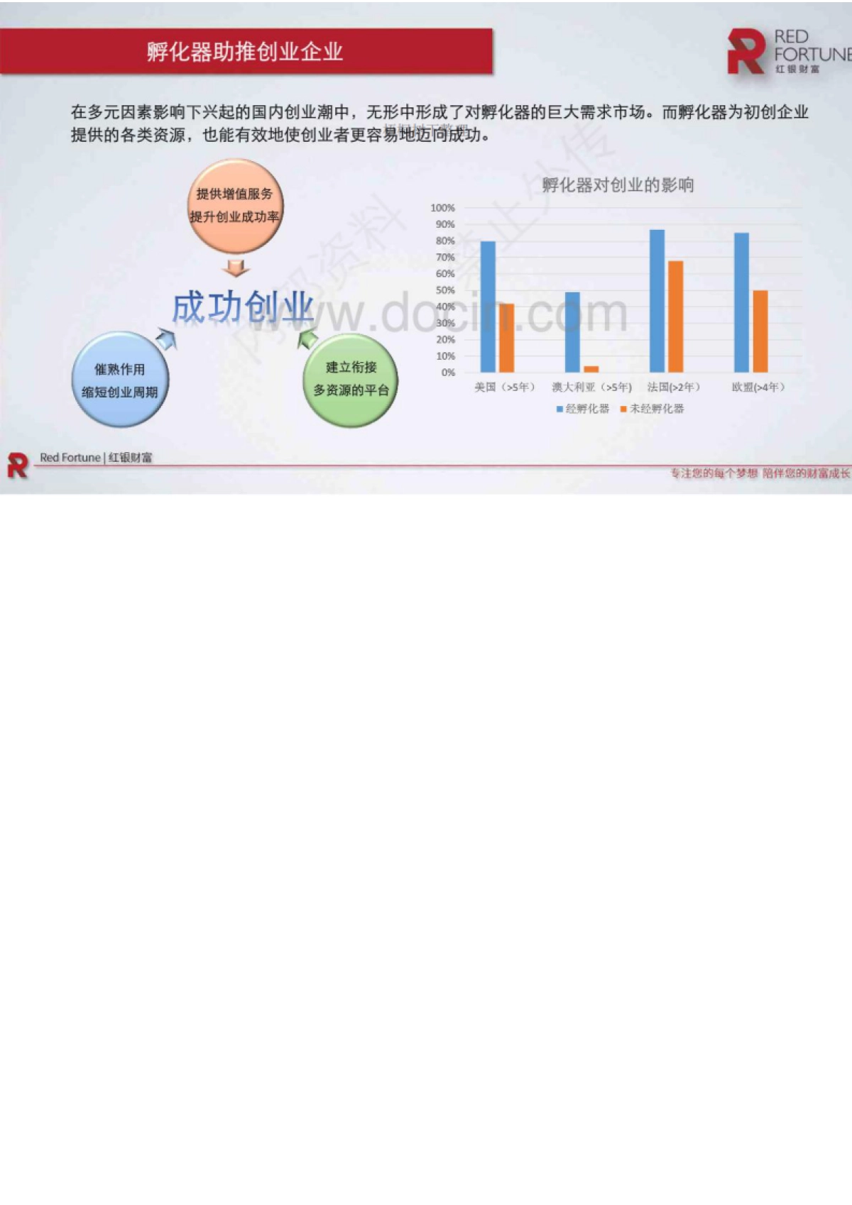 优客工场-孵化器+加速器”创业服务项目商业计划书_第4页