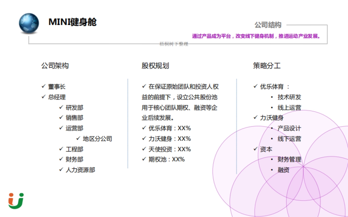 优乐智能MINI健身房商业计划书_第10页