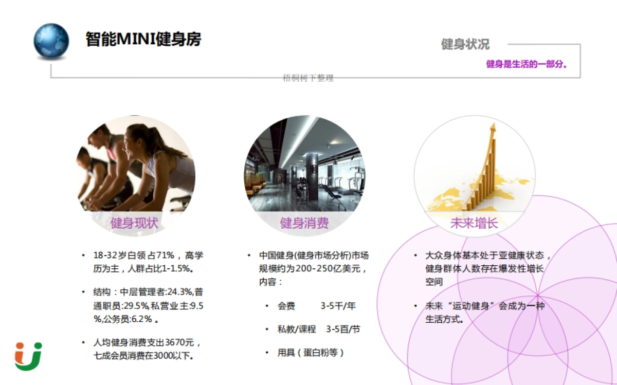 优乐智能MINI健身房商业计划书_第2页