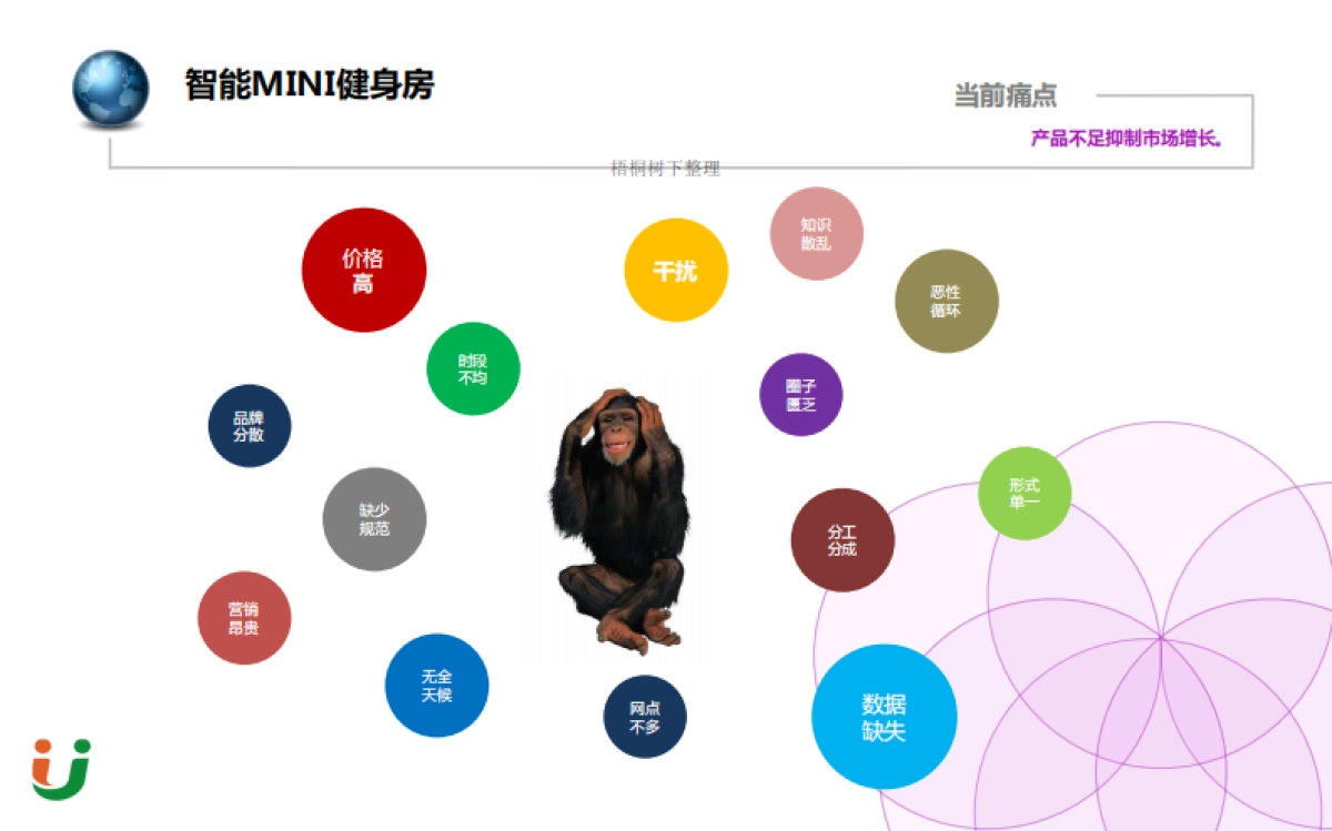 优乐智能MINI健身房商业计划书_第3页