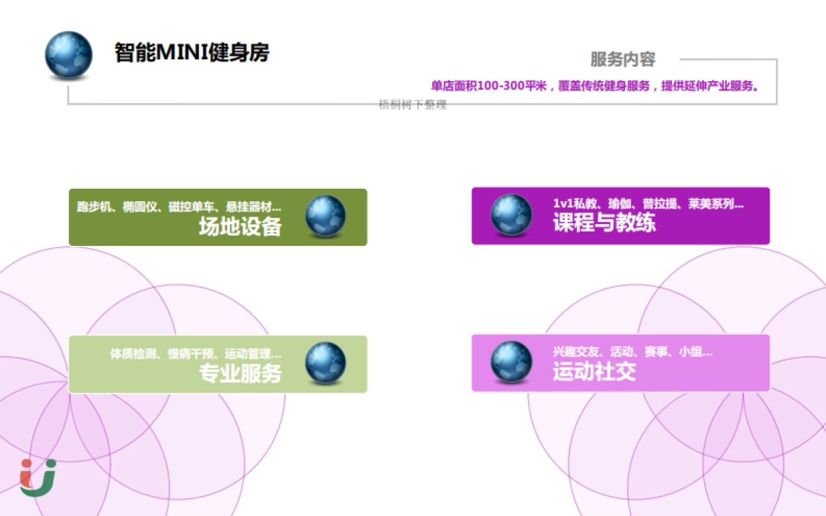 优乐智能MINI健身房商业计划书_第5页