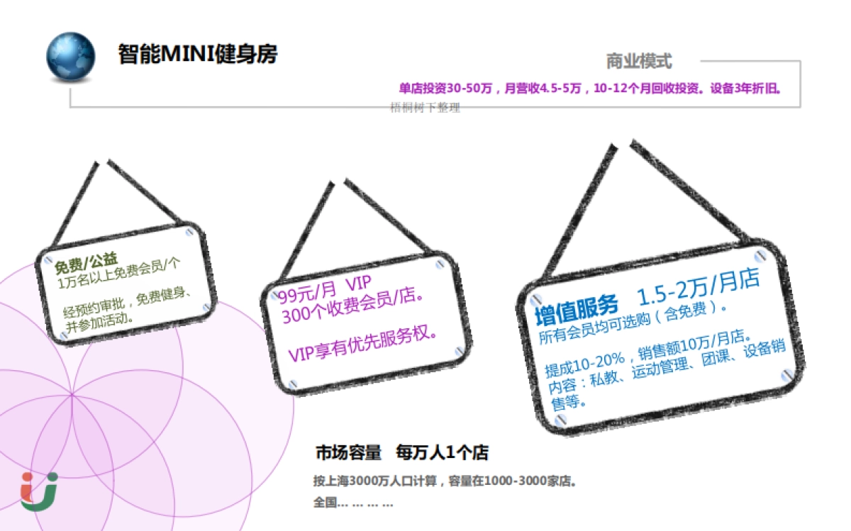 优乐智能MINI健身房商业计划书_第6页