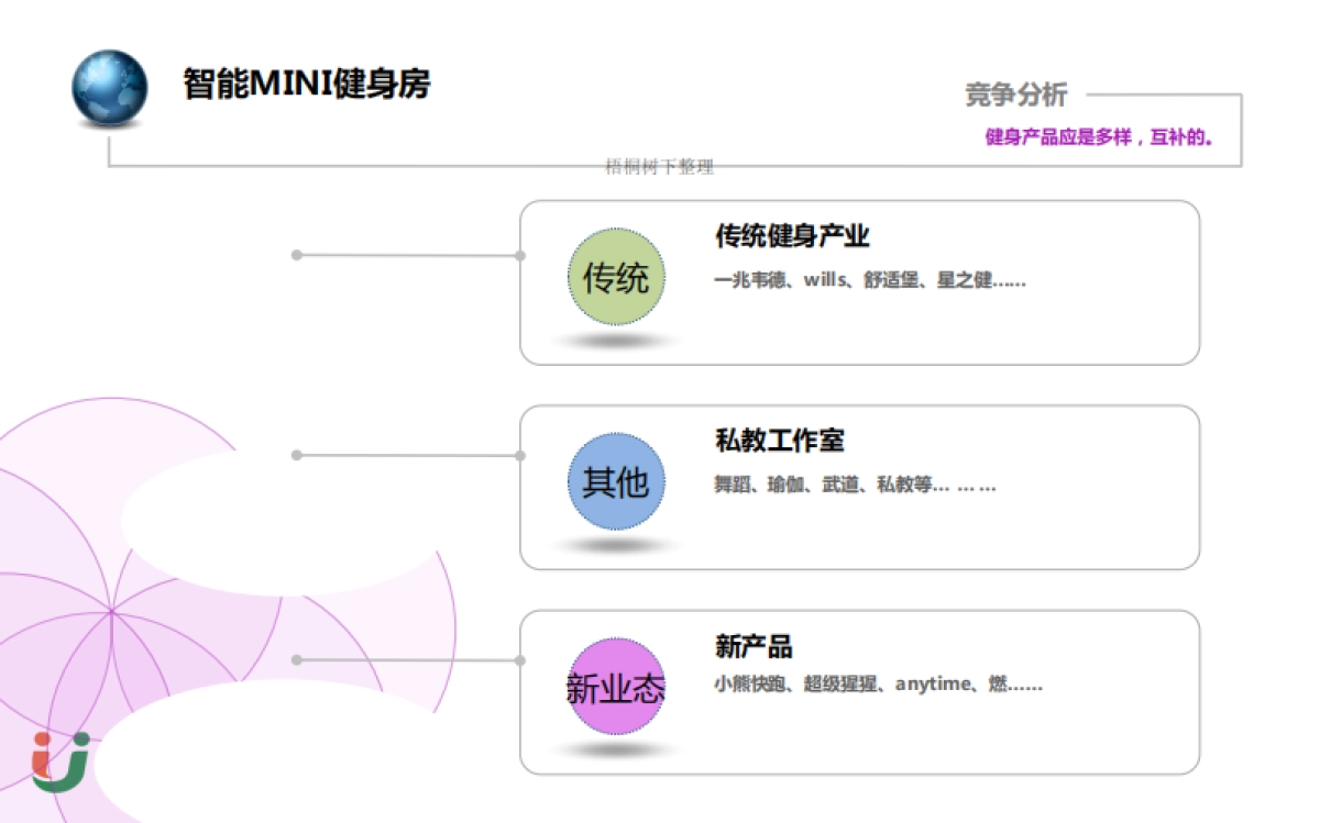 优乐智能MINI健身房商业计划书_第7页
