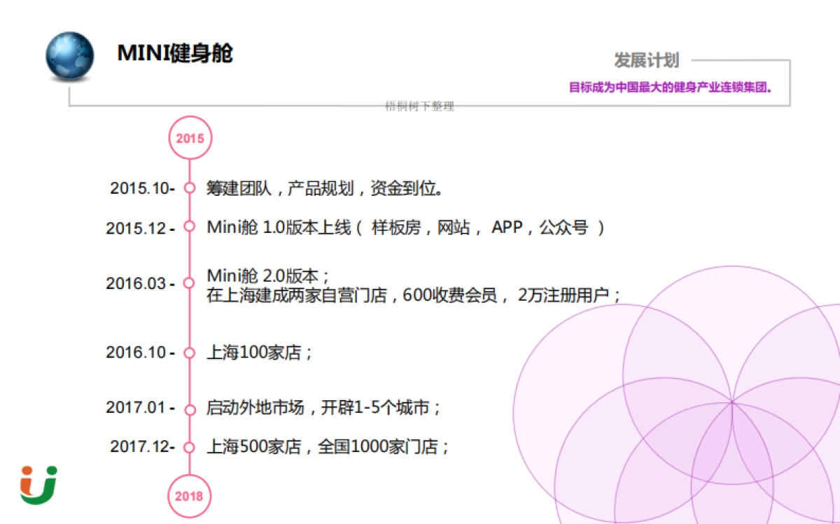 优乐智能MINI健身房商业计划书_第9页