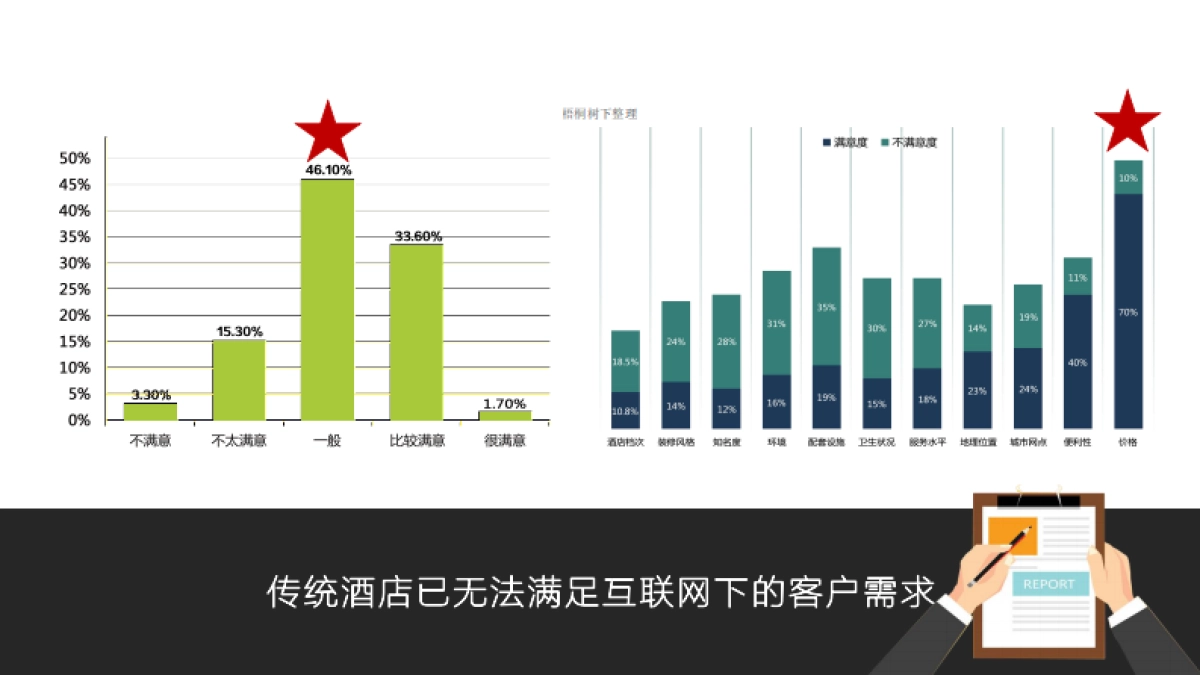悠悠住O2O文旅平台商业计划书_第10页