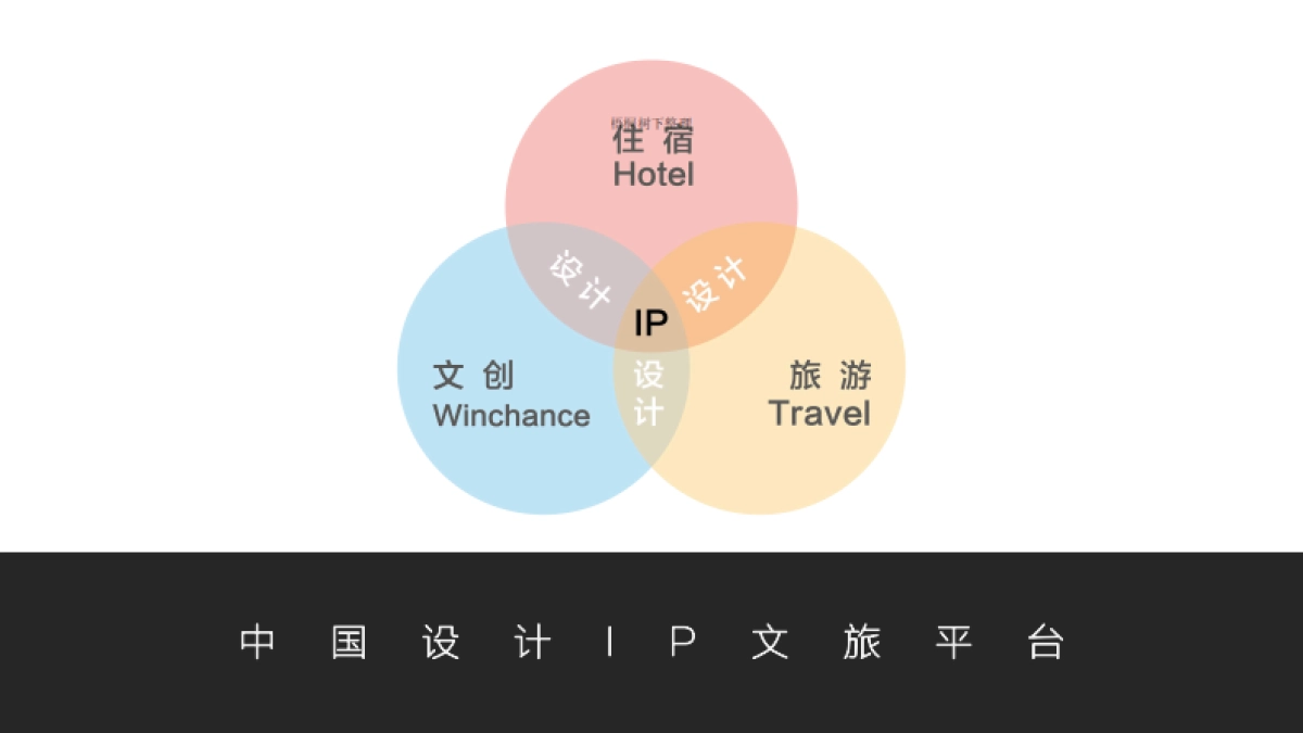 悠悠住O2O文旅平台商业计划书_第4页