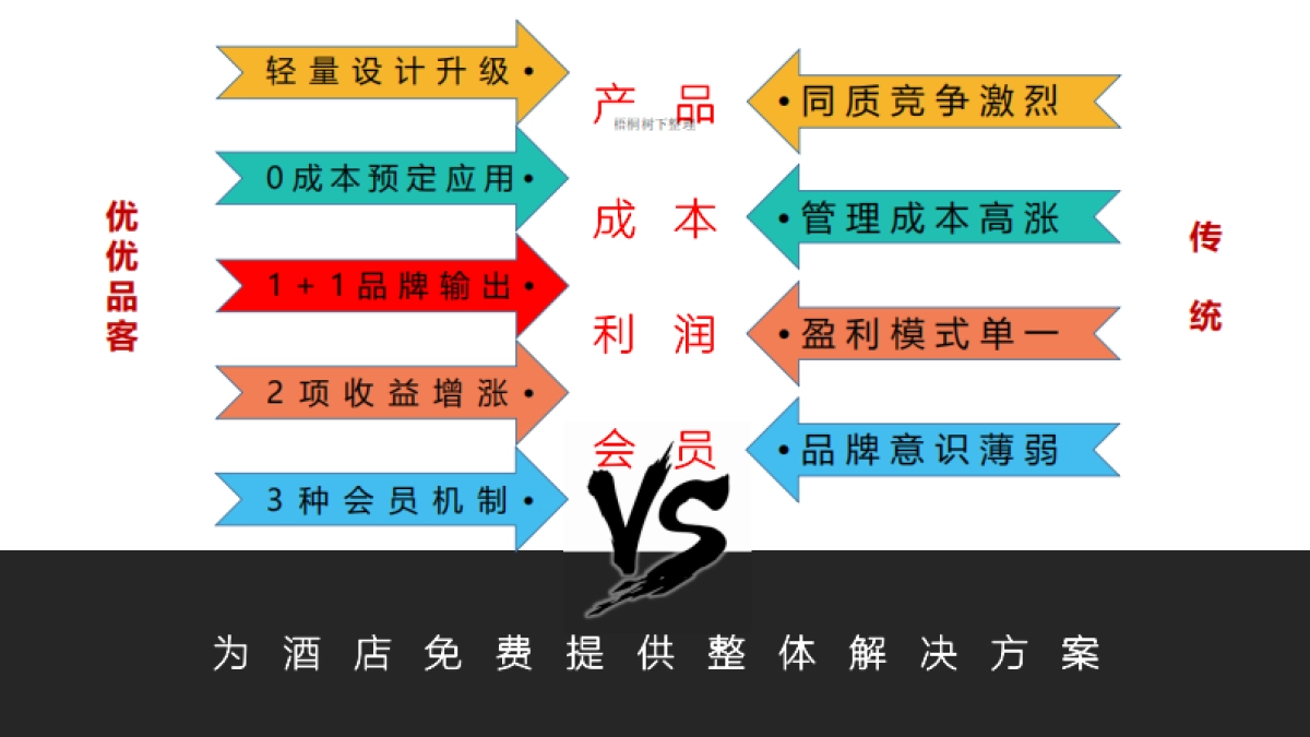 悠悠住O2O文旅平台商业计划书_第6页