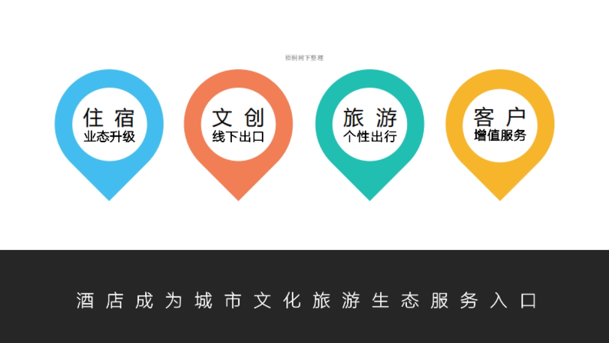 悠悠住O2O文旅平台商业计划书_第7页