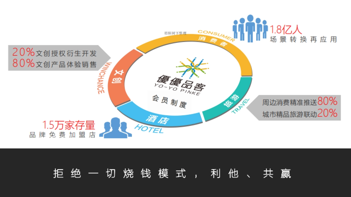 悠悠住O2O文旅平台商业计划书_第8页