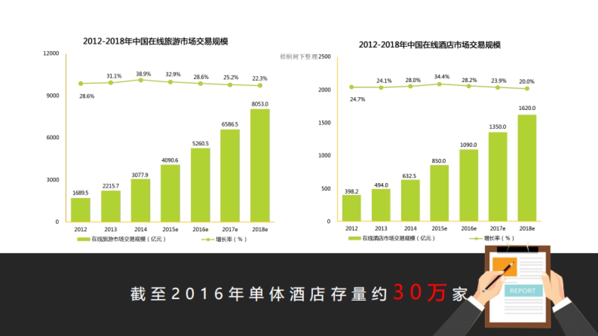 悠悠住O2O文旅平台商业计划书_第9页