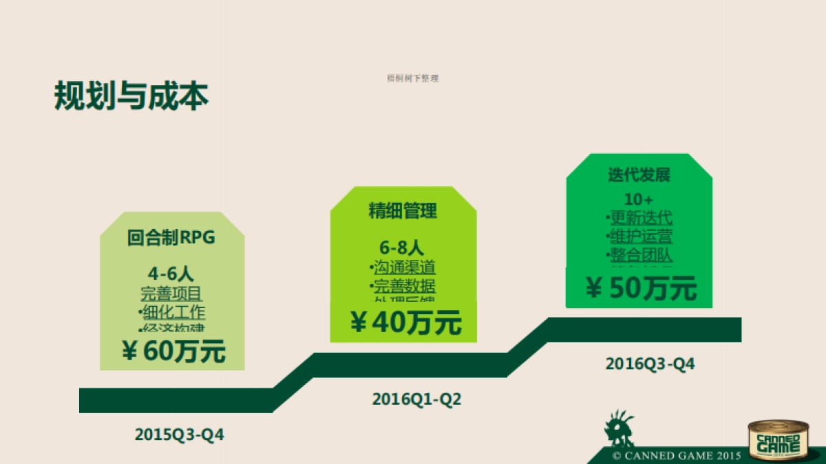 游戏罐头音乐进化论商业计划书_第5页