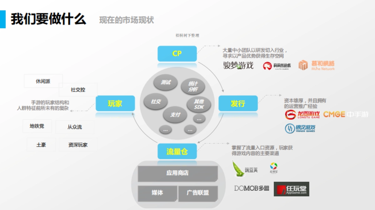 游戏钱吧商业计划书_第9页