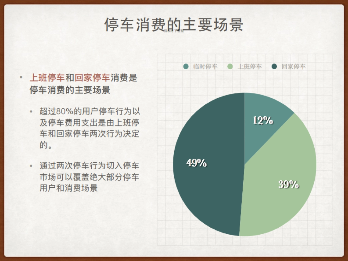 有车位 错时共享式停车 商业计划书_第3页