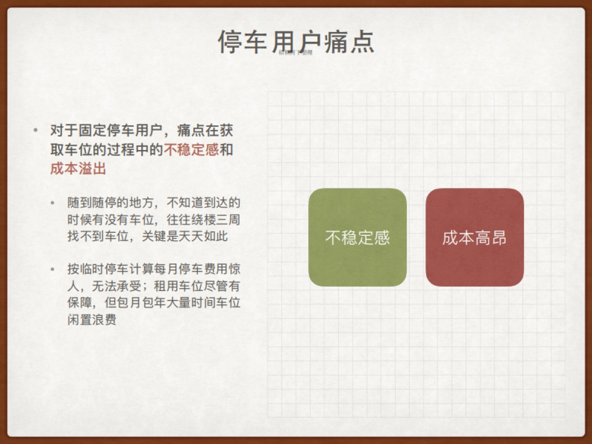 有车位 错时共享式停车 商业计划书_第4页