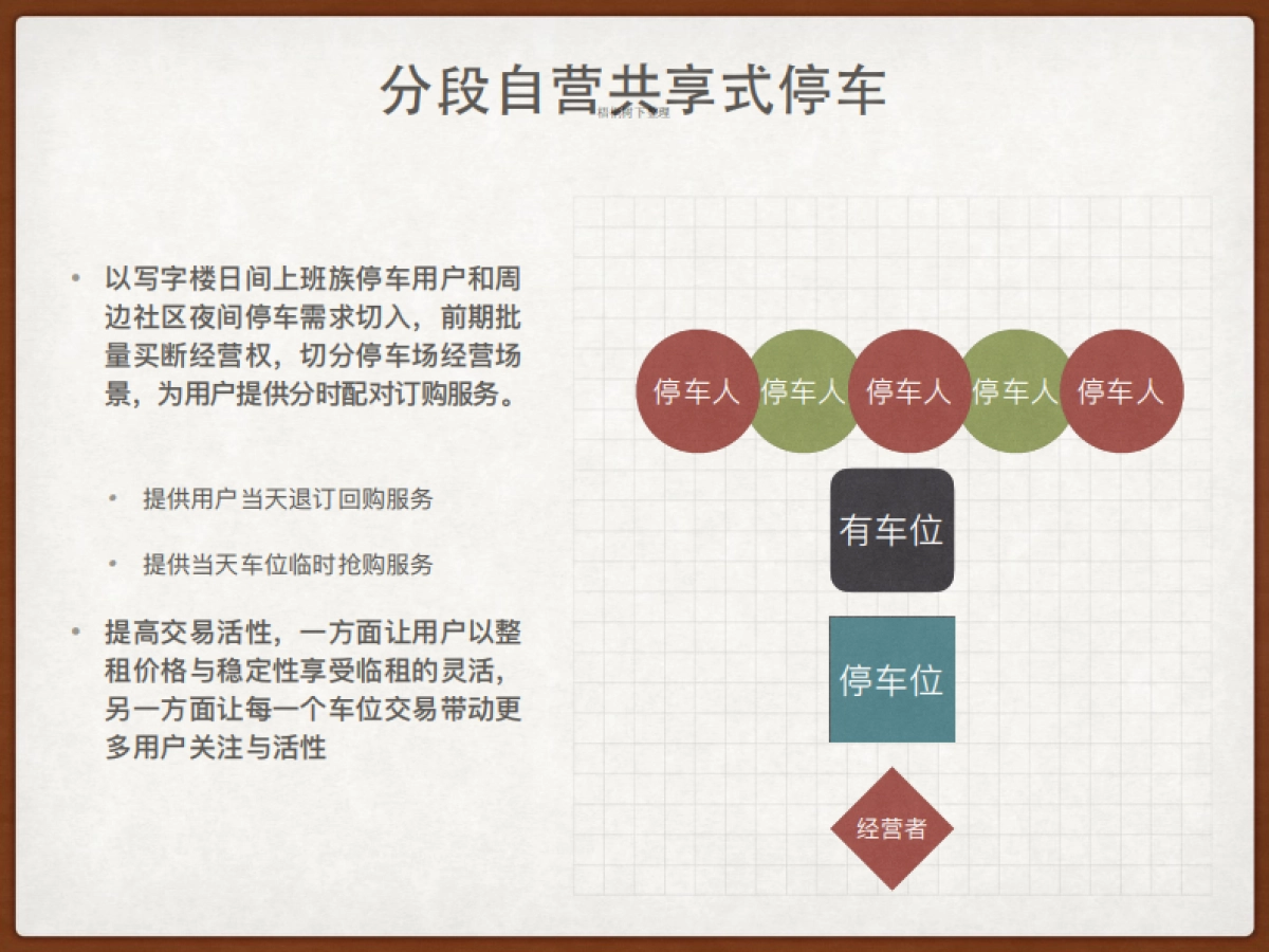 有车位 错时共享式停车 商业计划书_第8页