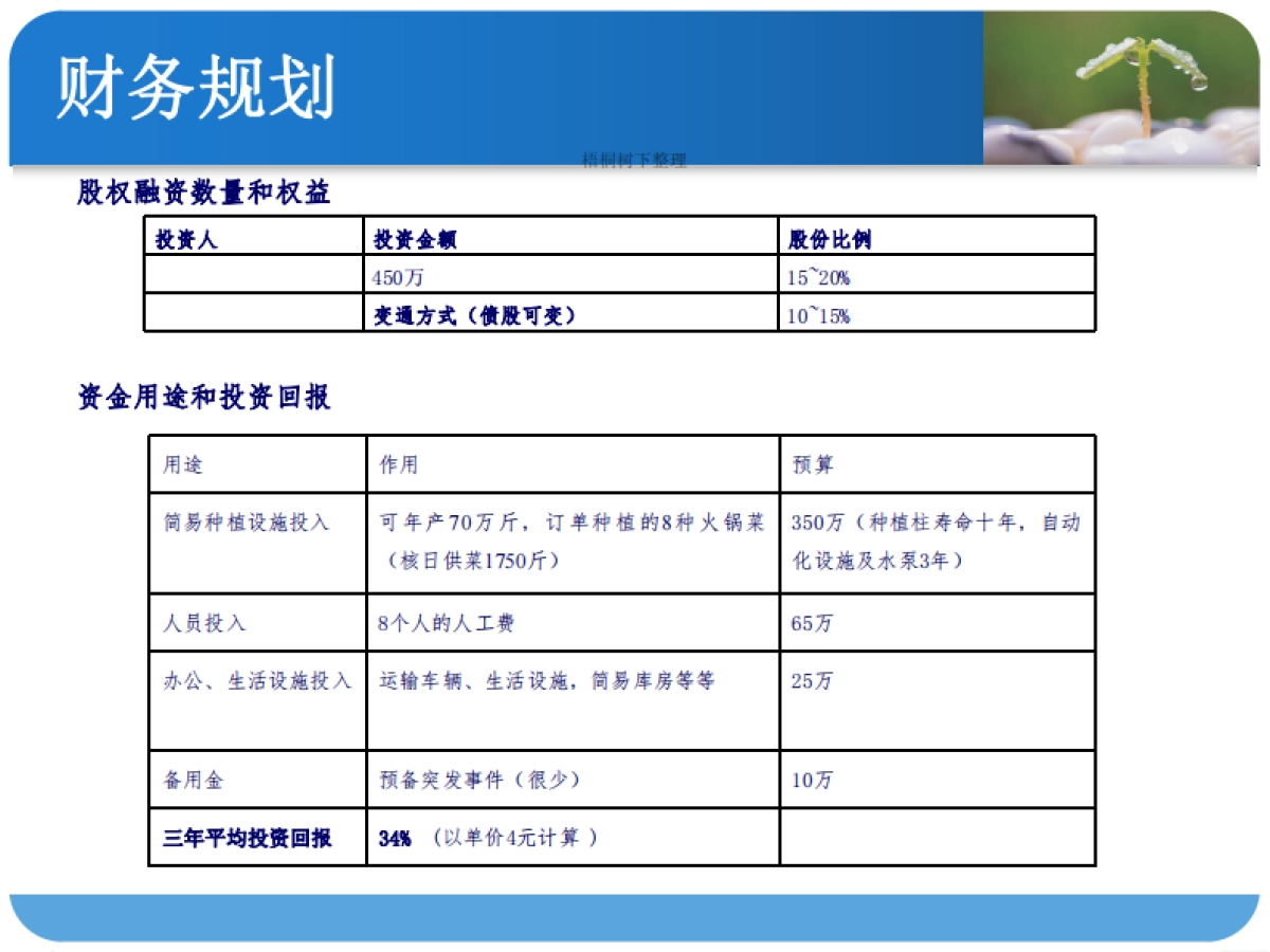 有机蔬菜工厂商业计划书_第10页