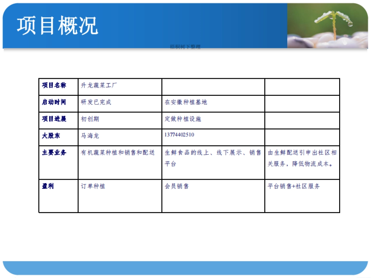 有机蔬菜工厂商业计划书_第3页