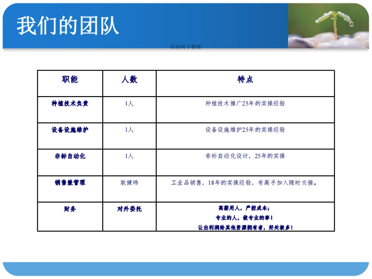 有机蔬菜工厂商业计划书_第5页