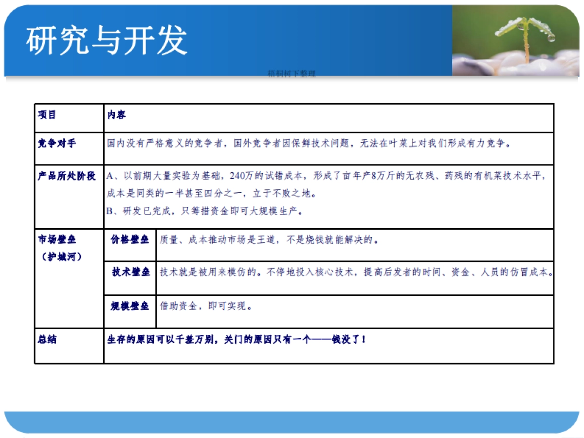 有机蔬菜工厂商业计划书_第6页