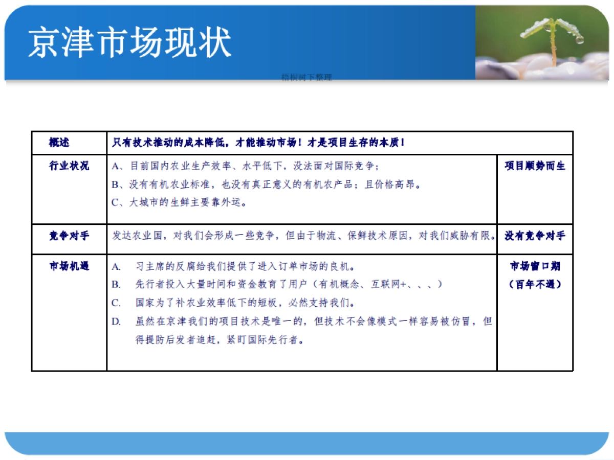 有机蔬菜工厂商业计划书_第7页