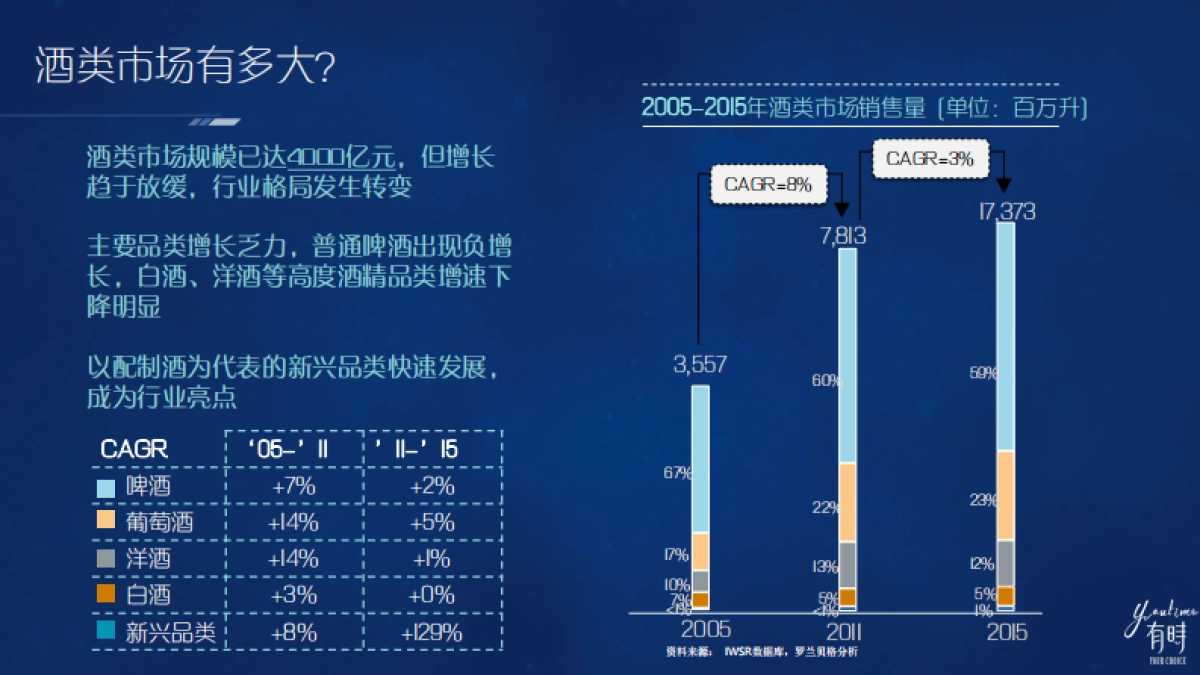有时蓝莓酒bp_第4页