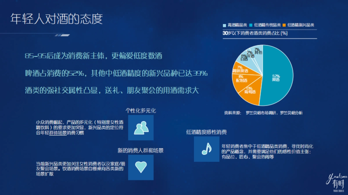 有时蓝莓酒bp_第6页