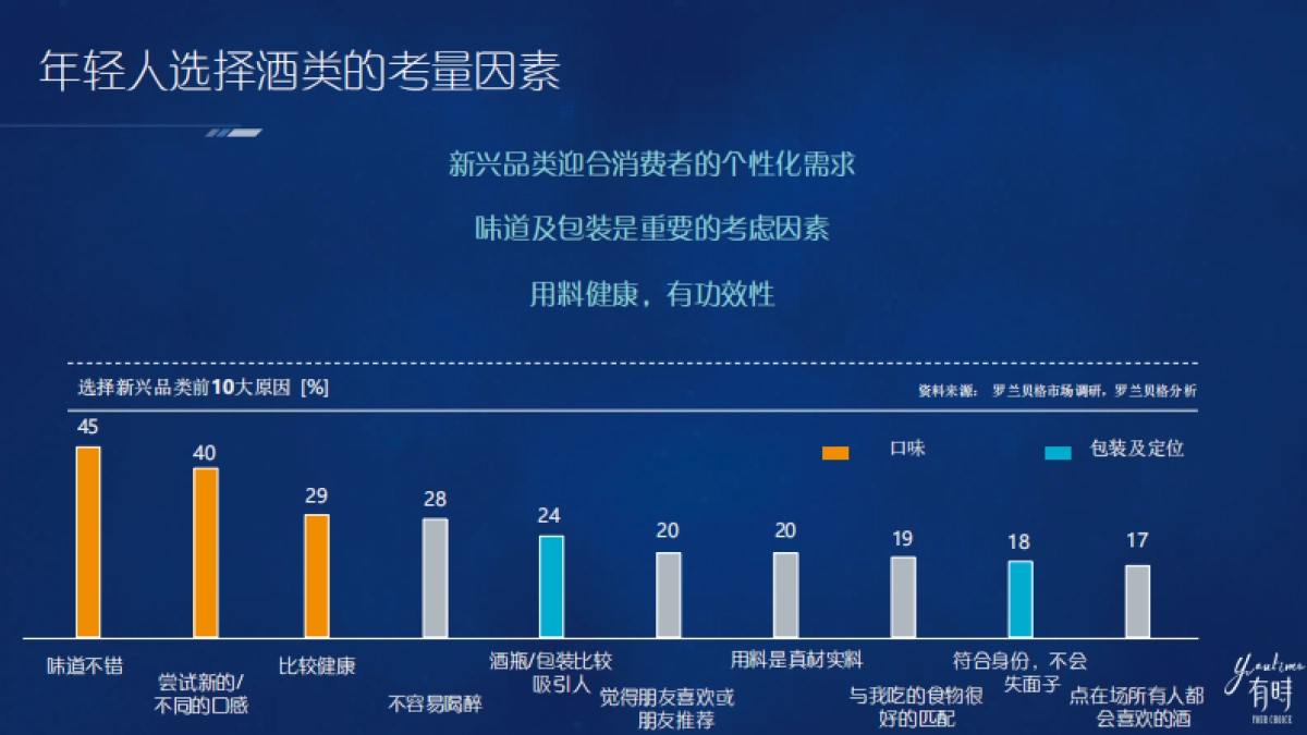 有时蓝莓酒bp_第7页