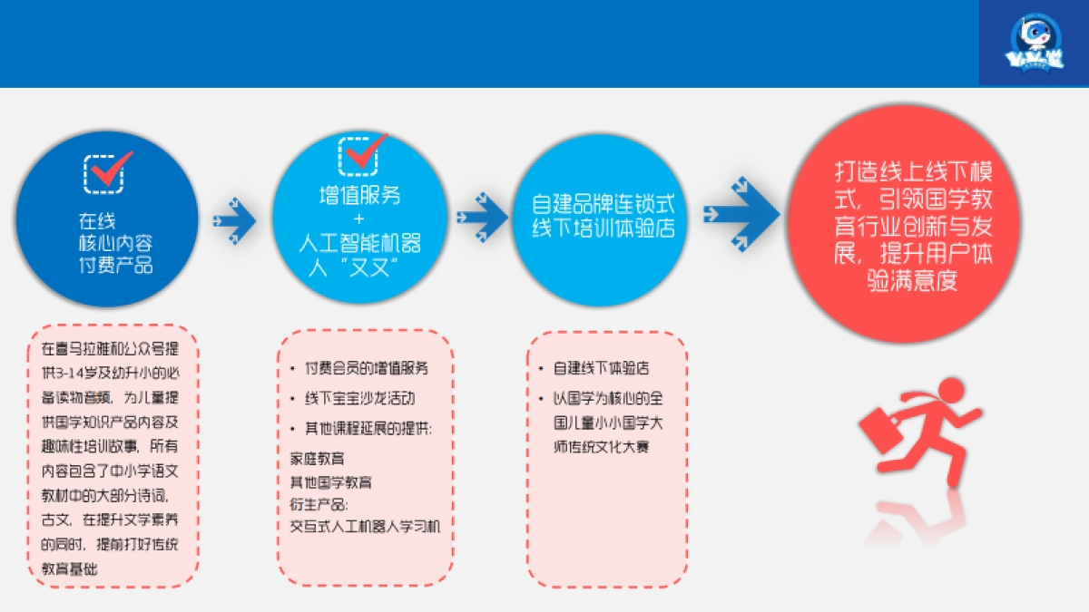 又又国学堂BP(有融资计划版）_第10页