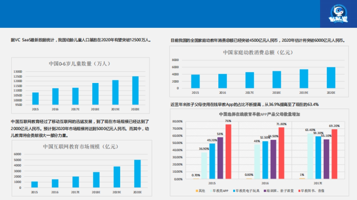 又又国学堂BP(有融资计划版）_第4页