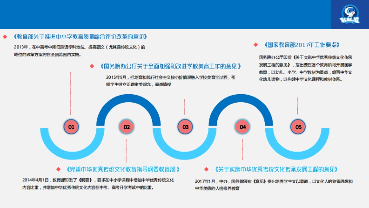 又又国学堂BP(有融资计划版）_第5页