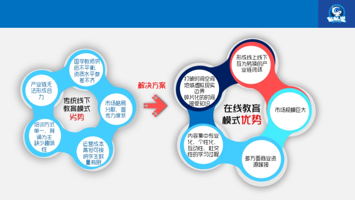 又又国学堂BP(有融资计划版）_第7页