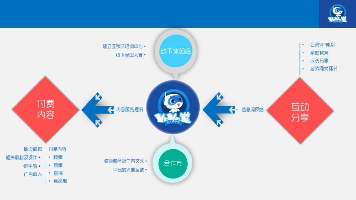 又又国学堂BP(有融资计划版）_第8页