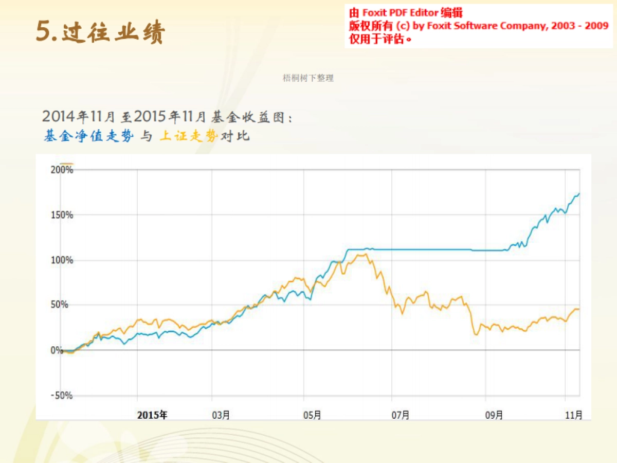 原油对冲基金.商业计划书_第10页