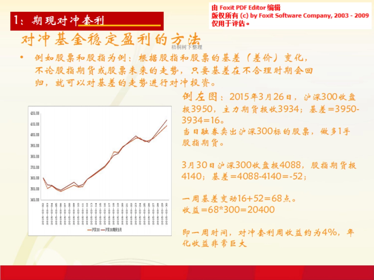 原油对冲基金.商业计划书_第3页