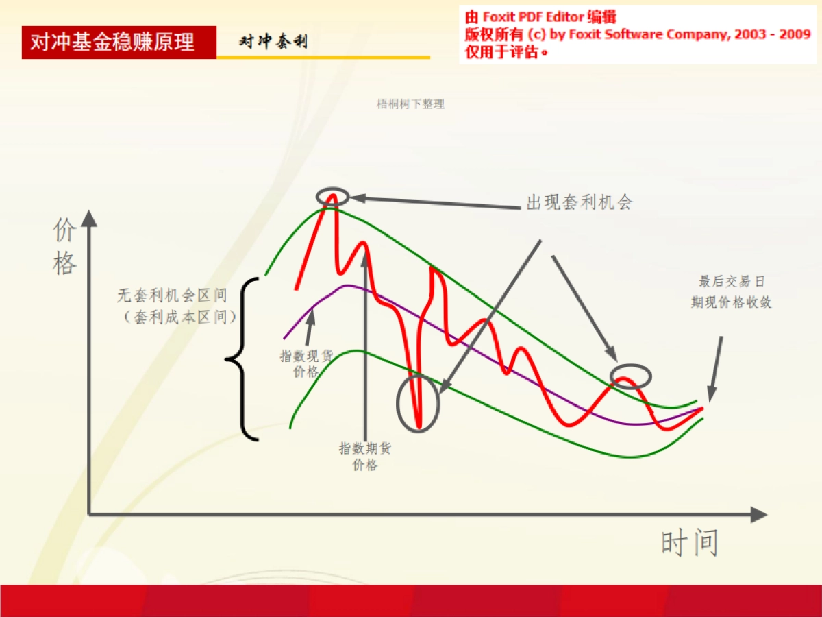 原油对冲基金.商业计划书_第4页