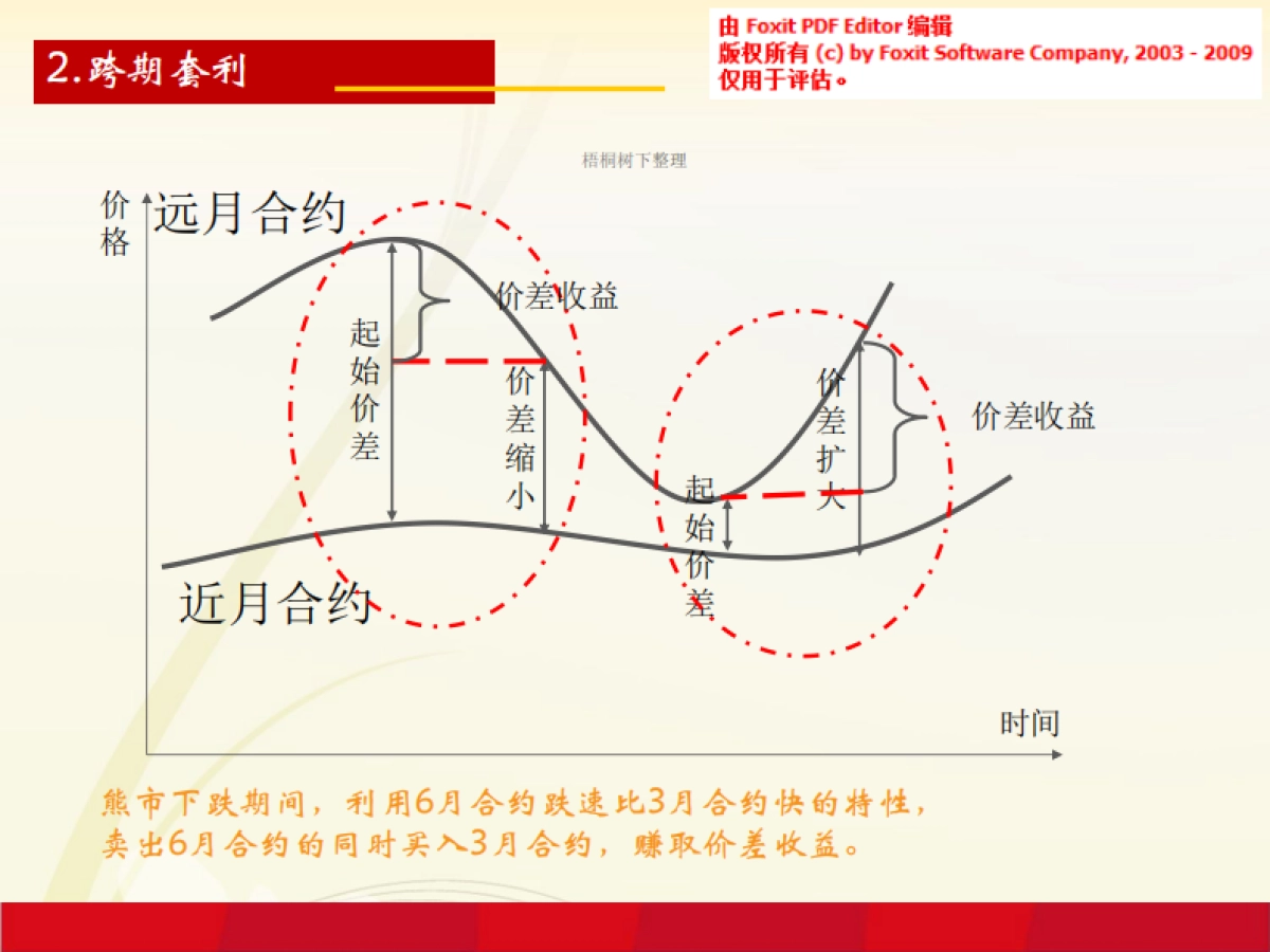 原油对冲基金.商业计划书_第5页