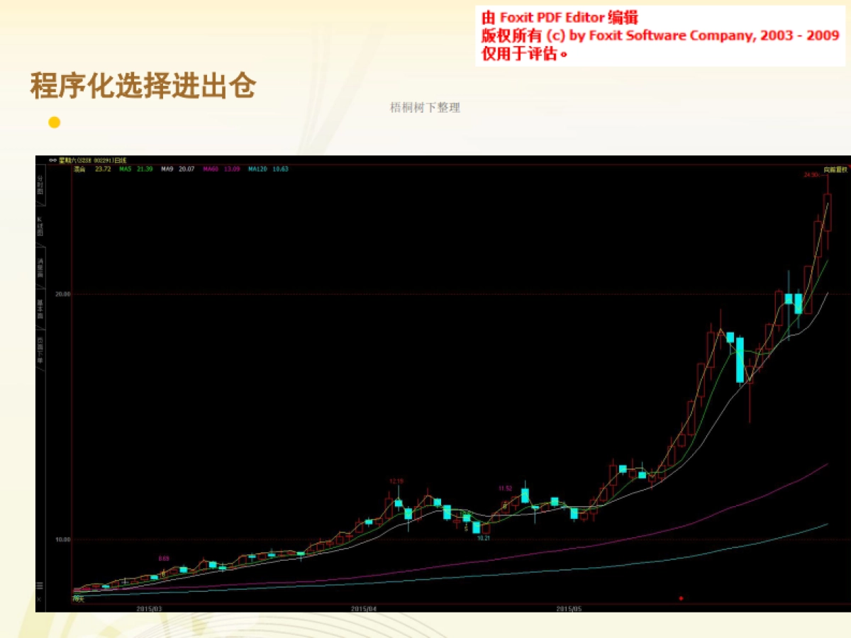 原油对冲基金.商业计划书_第9页