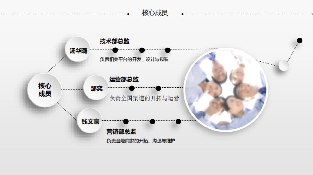 约惠商业计划书_第7页