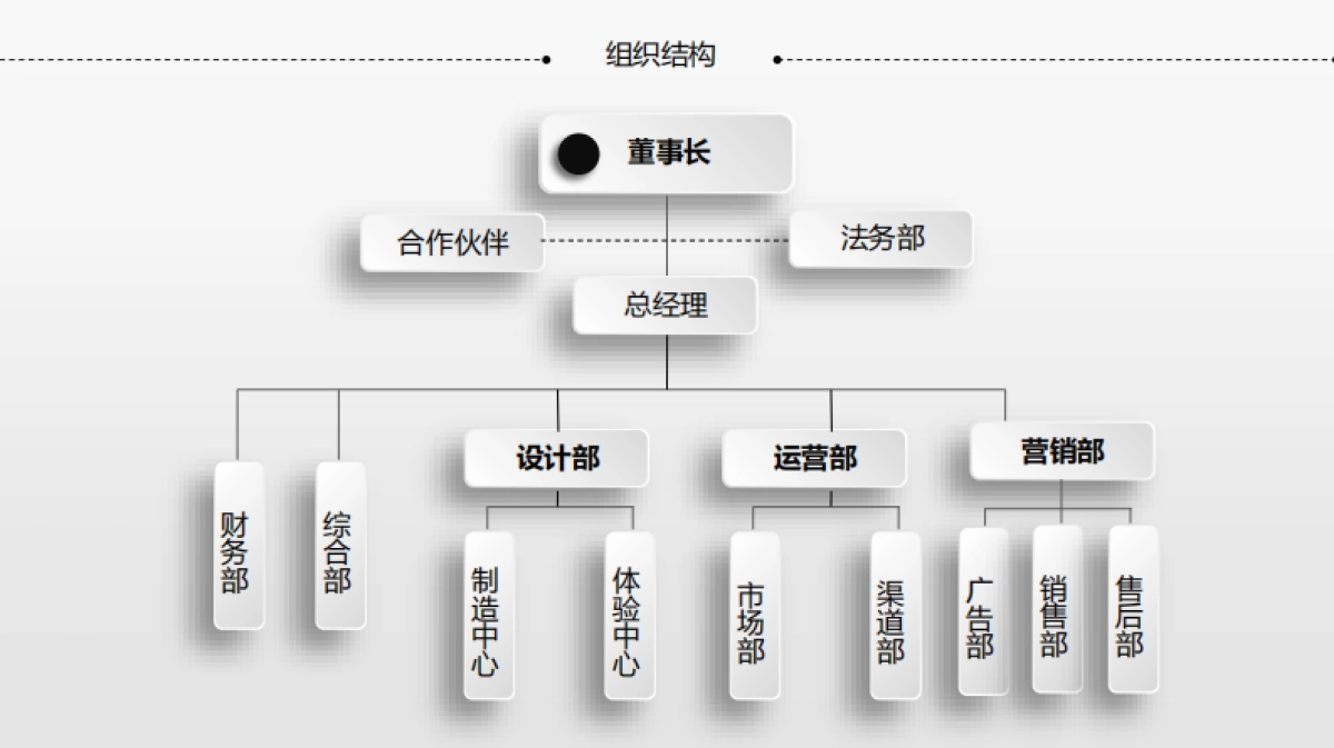 约惠商业计划书_第8页