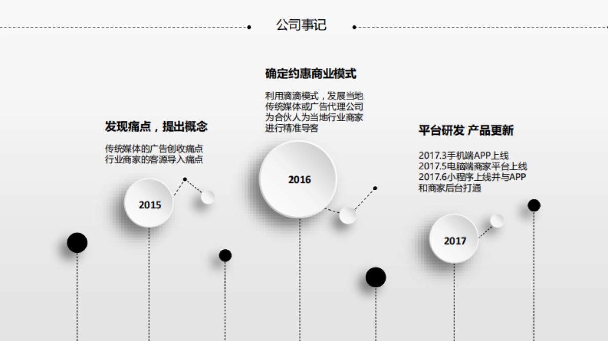 约惠商业计划书_第9页