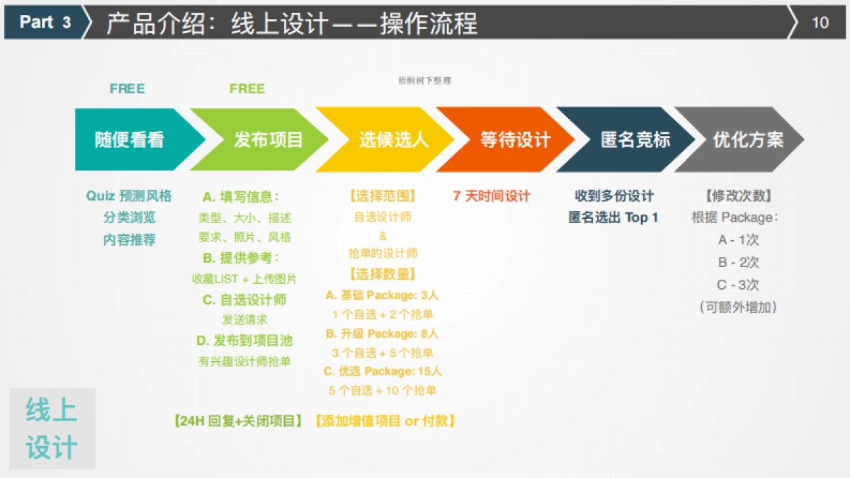 悦勒设计商业计划书_第10页