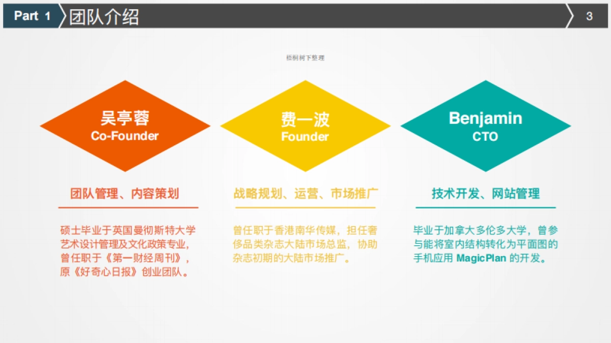 悦勒设计商业计划书_第3页
