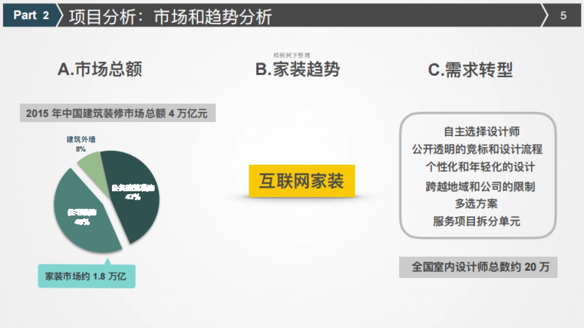 悦勒设计商业计划书_第5页