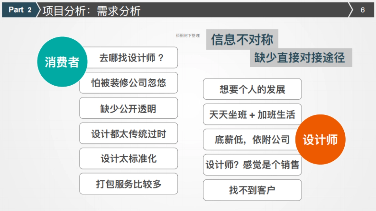 悦勒设计商业计划书_第6页