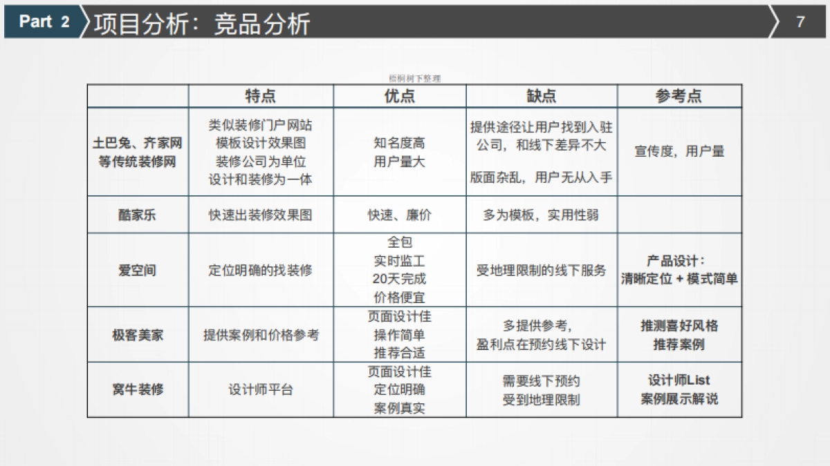 悦勒设计商业计划书_第7页