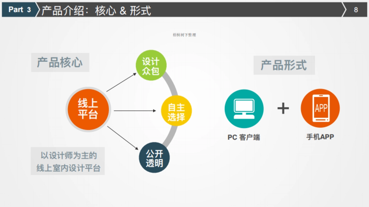 悦勒设计商业计划书_第8页