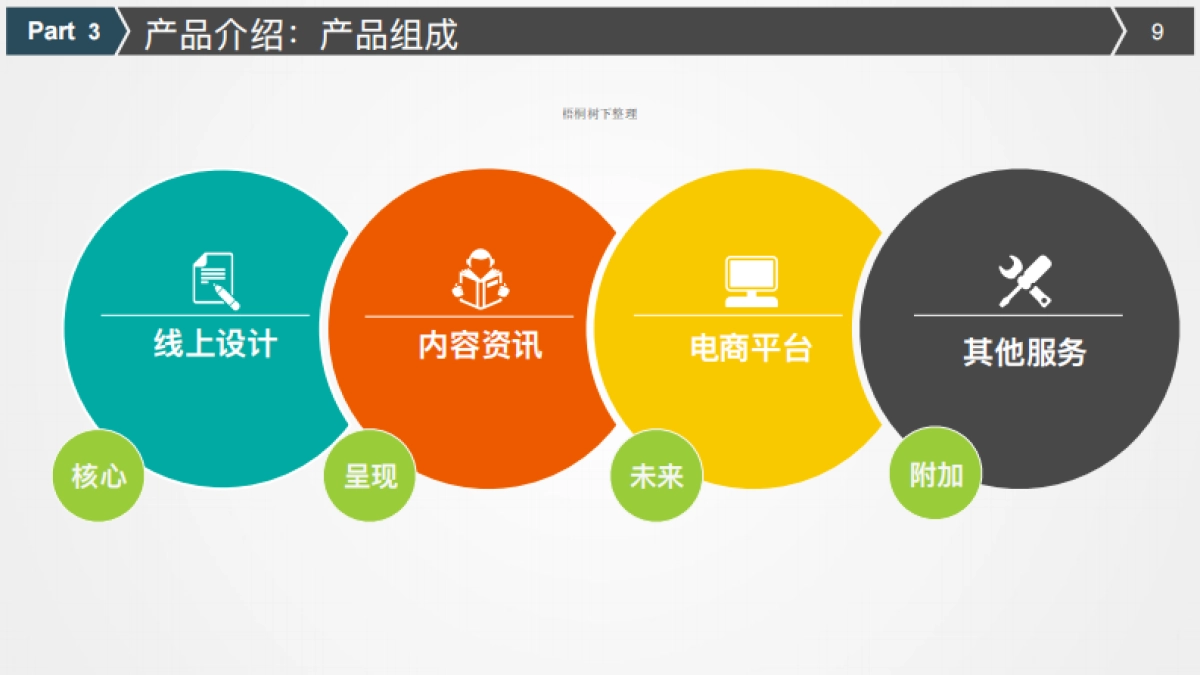 悦勒设计商业计划书_第9页