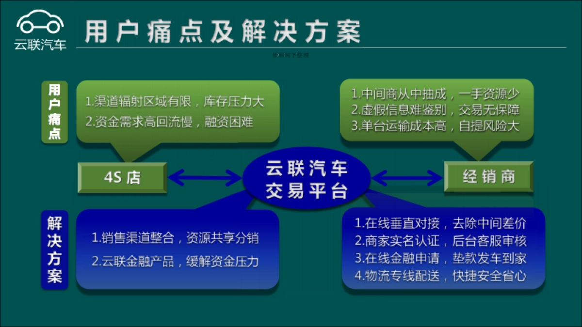 云联汽车-整车销售产业链垂直交易平台商业计划书_第4页