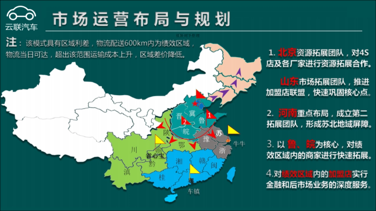 云联汽车-整车销售产业链垂直交易平台商业计划书_第9页