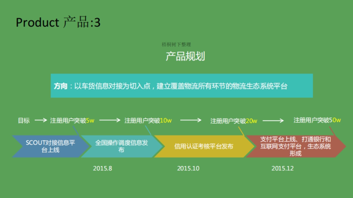 战鹰网络 物流信息共享 商业计划书_第7页